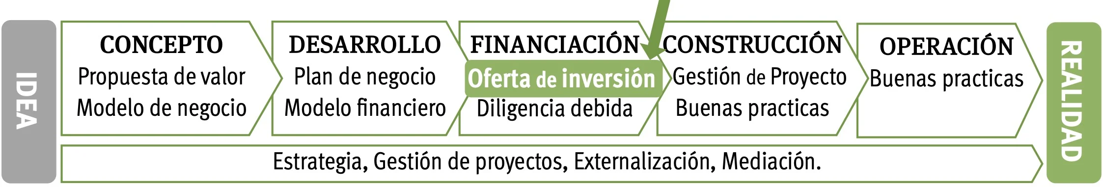 Oferta de Inversion